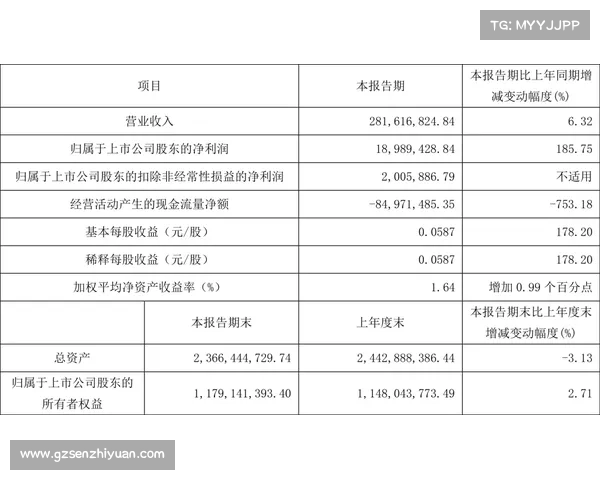维拉2023至2024赛季财报:收入大幅增长27%但税后亏损8540万镑 维拉2023至2024赛季财报:收入大幅增长27%但税后亏损8540万镑